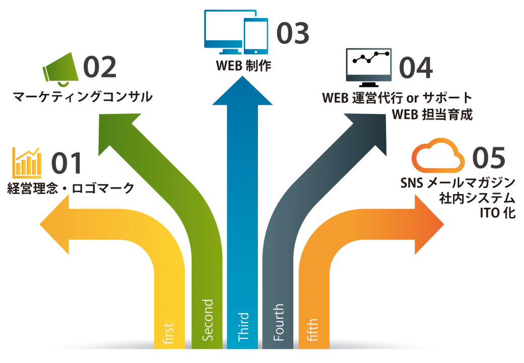 ホームページで業績アップ --BtoB専門Web制作長野webATF